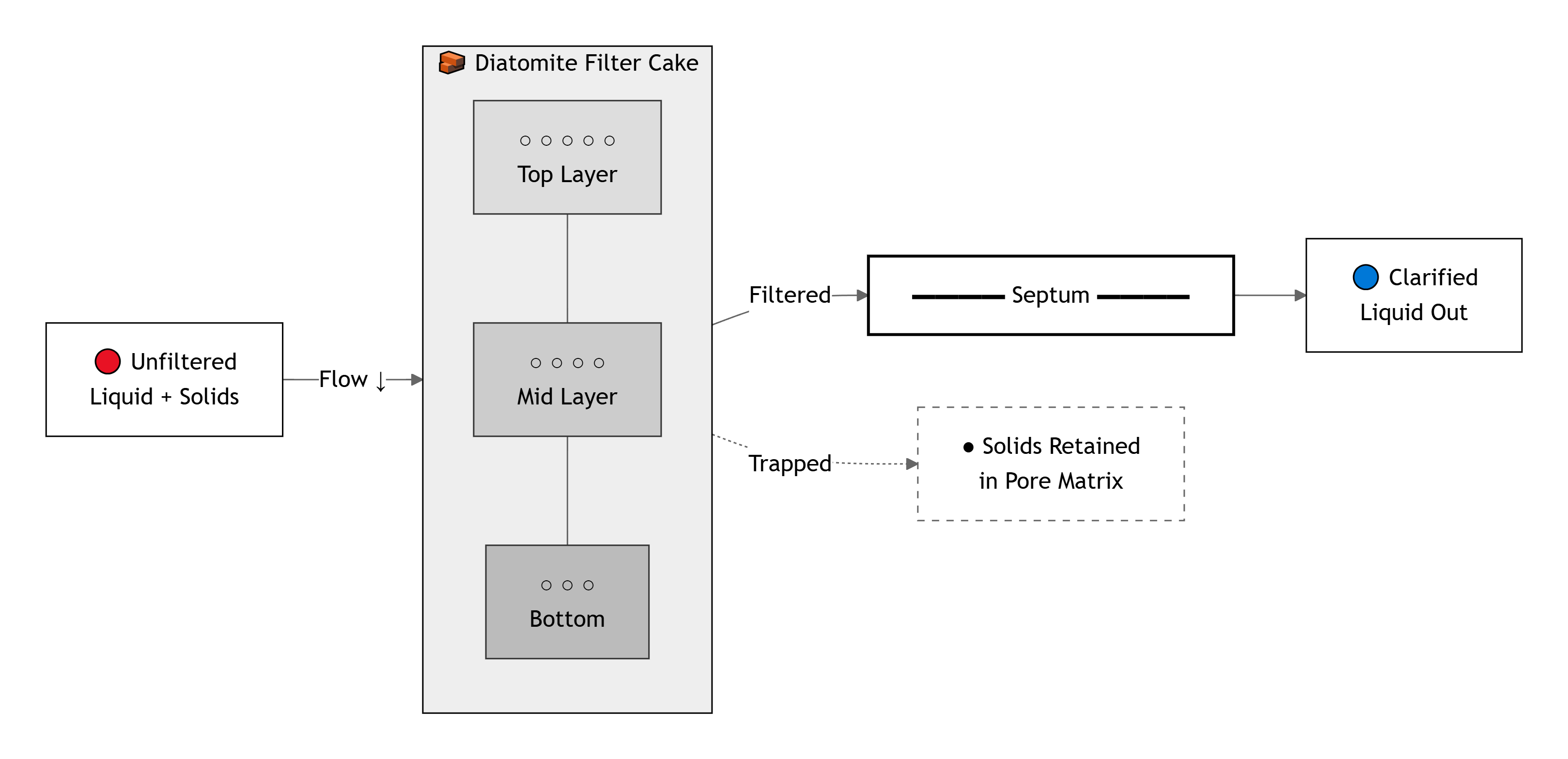 Absorption and filtration diagram
